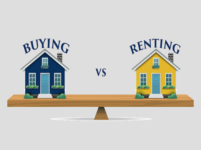 Renting vs Buying an Apartment