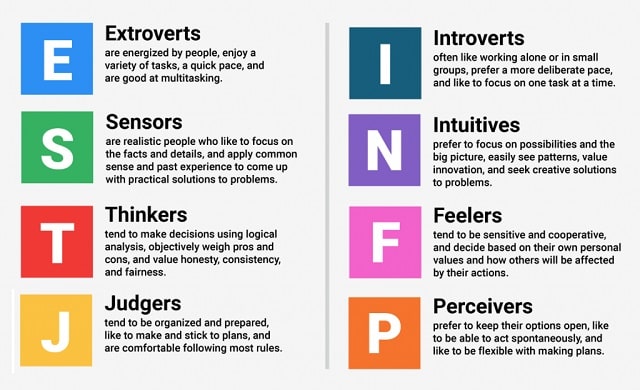 What Is MBTI