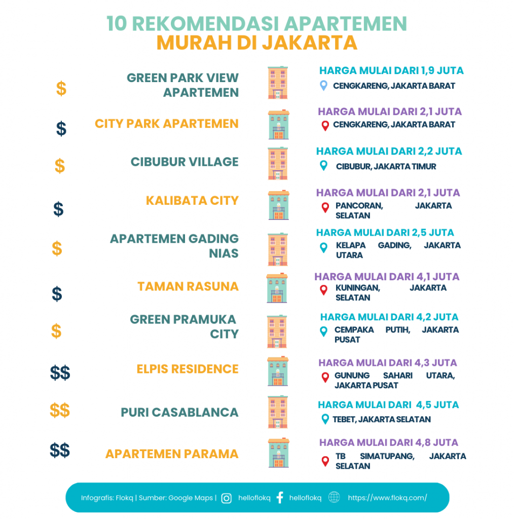 10 Rekomendasi Apartemen Murah di Jakarta